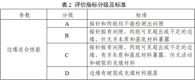 口腔印模材料注冊審查指導(dǎo)原則（2022年第41號）(圖3)