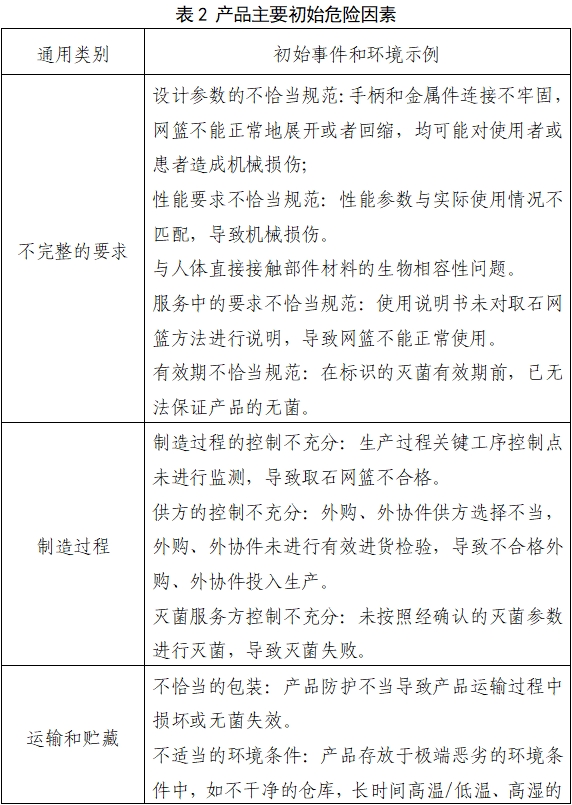 取石網(wǎng)籃注冊審查指導原則（2022年第41號）(圖4)