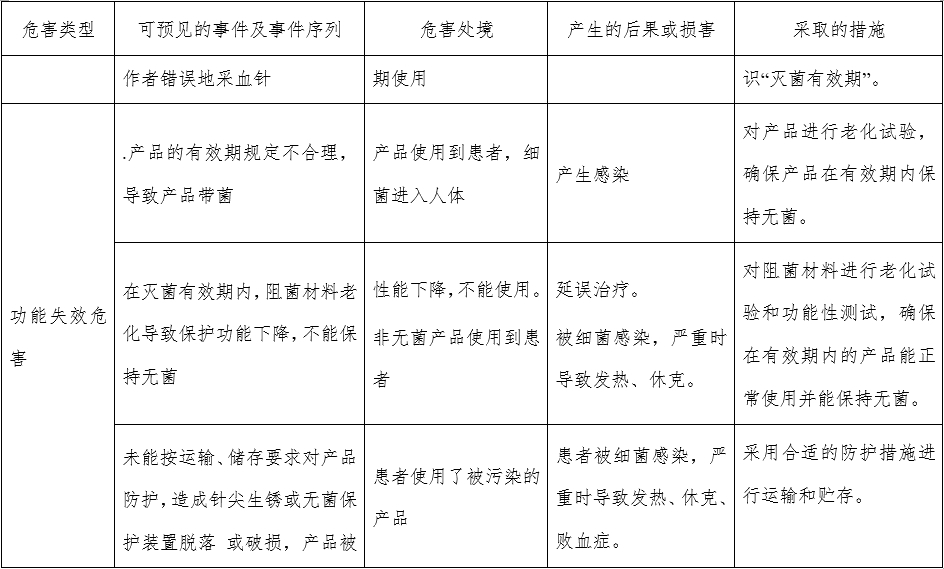 一次性使用末梢采血針產(chǎn)品注冊審查指導原則（2022年第41號）(圖12)