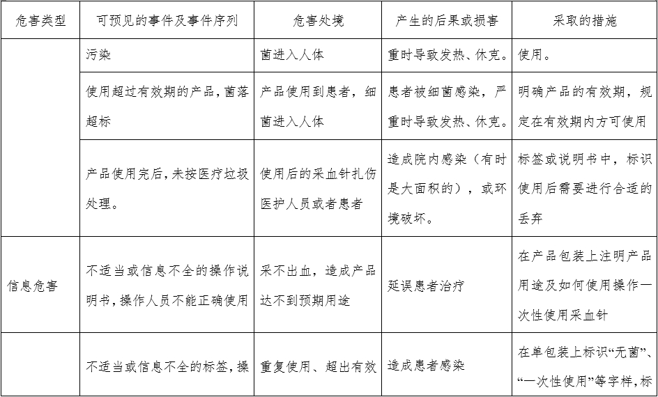 一次性使用末梢采血針產(chǎn)品注冊審查指導原則（2022年第41號）(圖11)