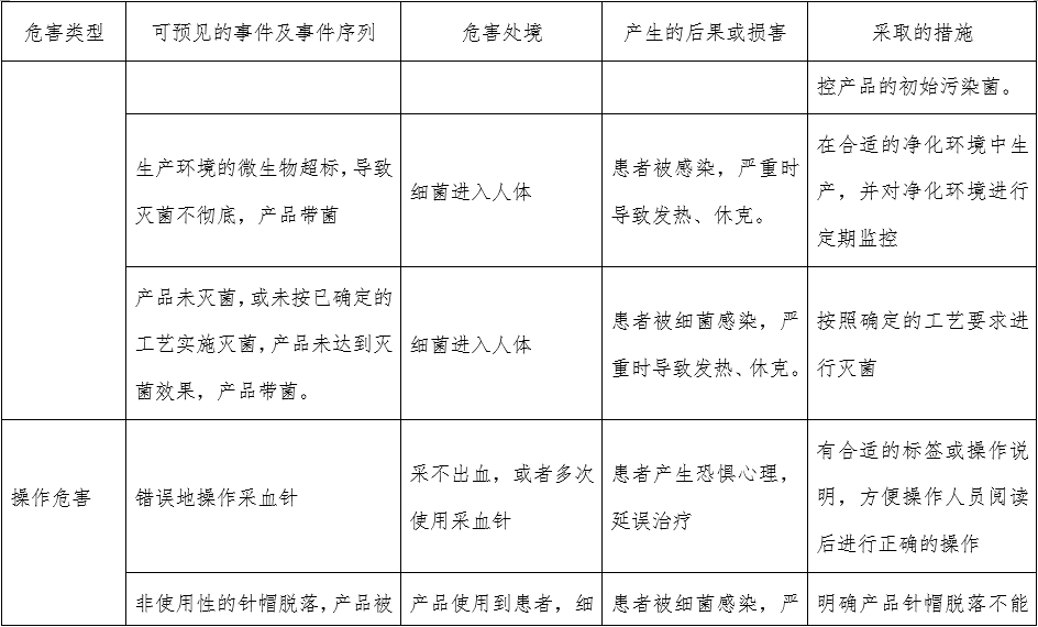 一次性使用末梢采血針產(chǎn)品注冊審查指導原則（2022年第41號）(圖10)