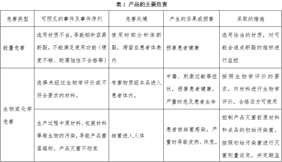 一次性使用末梢采血針產(chǎn)品注冊審查指導原則（2022年第41號）(圖9)
