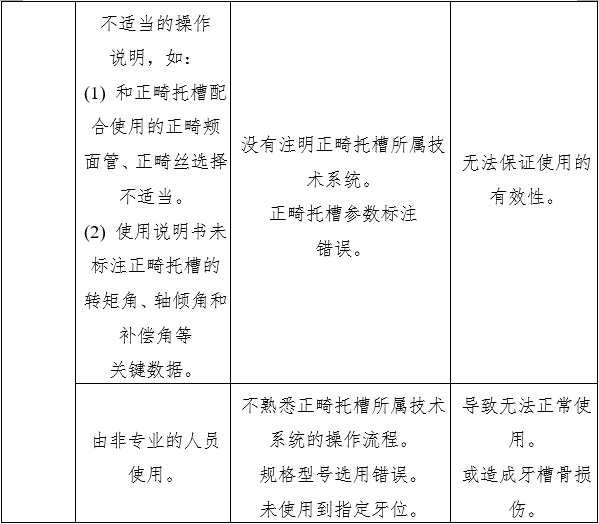 正畸托槽注冊審查指導(dǎo)原則（2022年第41號）(圖8)