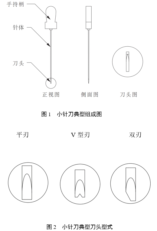 小針刀產(chǎn)品注冊審查指導(dǎo)原則（2022年第43號(hào)）(圖1)