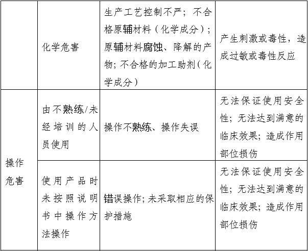 小針刀產(chǎn)品注冊審查指導(dǎo)原則（2022年第43號(hào)）(圖4)