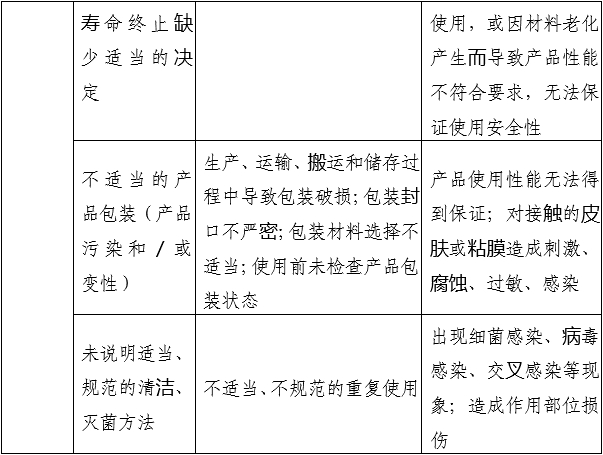 小針刀產(chǎn)品注冊審查指導(dǎo)原則（2022年第43號(hào)）(圖6)