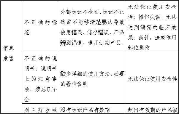 小針刀產(chǎn)品注冊審查指導(dǎo)原則（2022年第43號(hào)）(圖5)