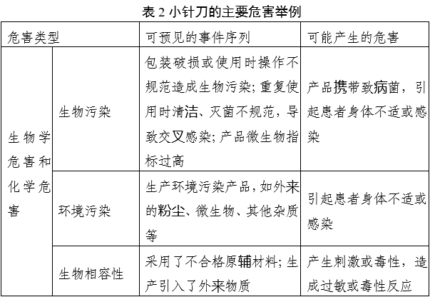 小針刀產(chǎn)品注冊審查指導(dǎo)原則（2022年第43號(hào)）(圖3)