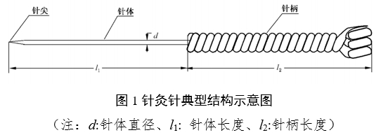 針灸針產(chǎn)品注冊審查指導(dǎo)原則（2022年第43號）(圖1)