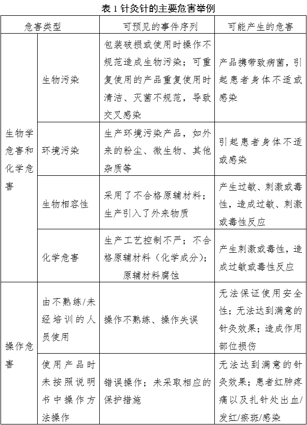 針灸針產(chǎn)品注冊審查指導(dǎo)原則（2022年第43號）(圖4)