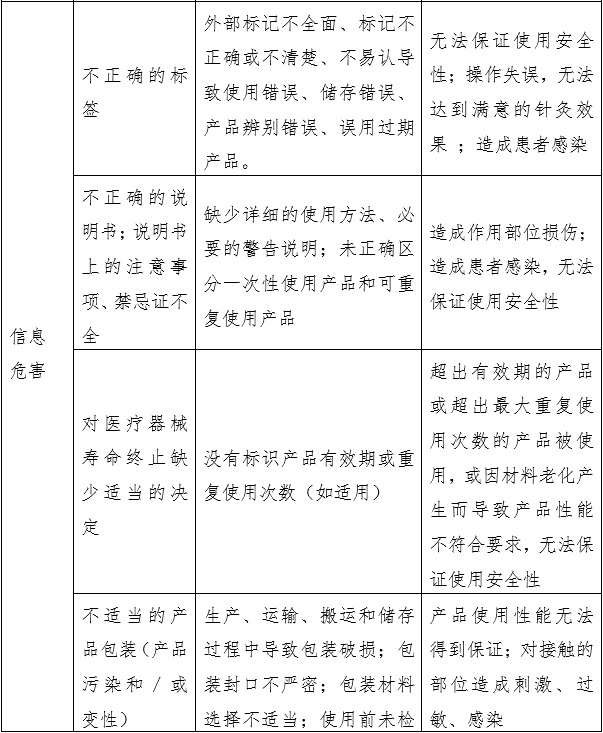 針灸針產(chǎn)品注冊審查指導(dǎo)原則（2022年第43號）(圖6)