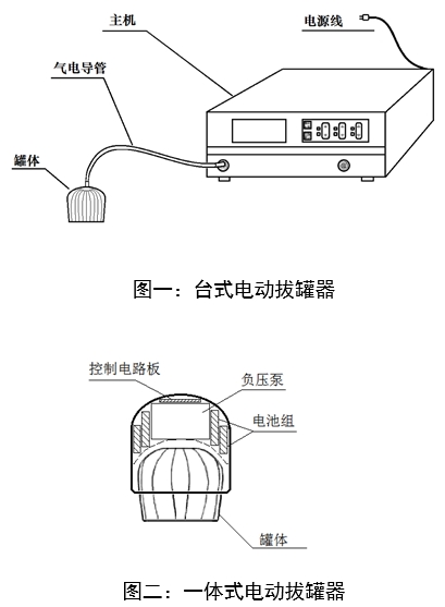 電動(dòng)拔罐器注冊審查指導(dǎo)原則（2022年第43號）(圖1)