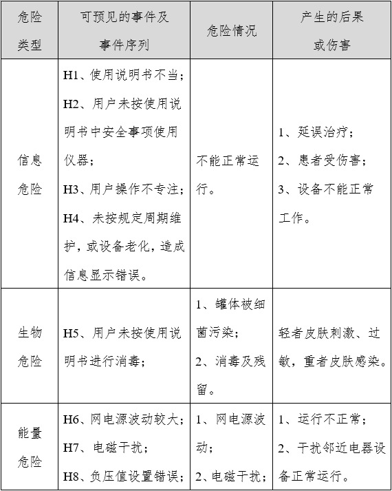 電動(dòng)拔罐器注冊審查指導(dǎo)原則（2022年第43號）(圖2)