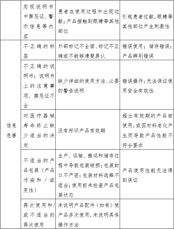 消毒棉片（簽、球）注冊(cè)審查指導(dǎo)原則（2022年第43號(hào)）(圖2)