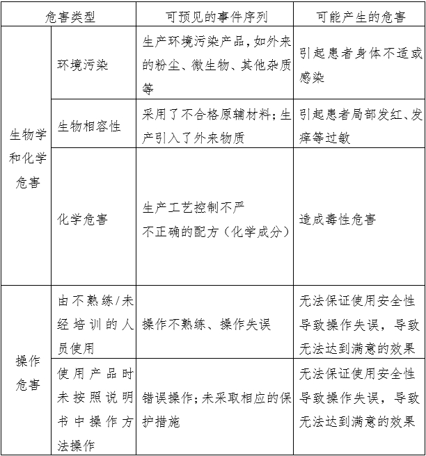 消毒棉片（簽、球）注冊(cè)審查指導(dǎo)原則（2022年第43號(hào)）(圖1)