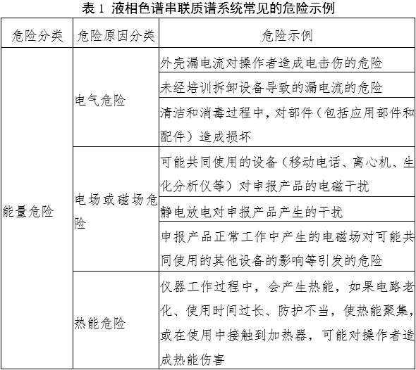液相色譜串聯(lián)質(zhì)譜系統(tǒng)注冊審查指導(dǎo)原則（2022年第43號）(圖1)