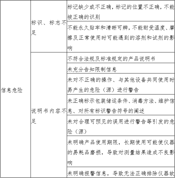 液相色譜串聯(lián)質(zhì)譜系統(tǒng)注冊審查指導(dǎo)原則（2022年第43號）(圖5)