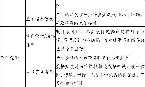 液相色譜串聯(lián)質(zhì)譜系統(tǒng)注冊審查指導(dǎo)原則（2022年第43號）(圖6)