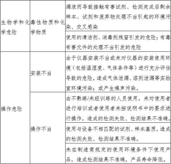液相色譜串聯(lián)質(zhì)譜系統(tǒng)注冊審查指導(dǎo)原則（2022年第43號）(圖3)