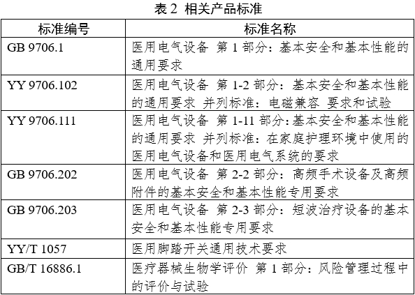 射頻美容設(shè)備注冊審查指導(dǎo)原則（2023年第8號）(圖5)