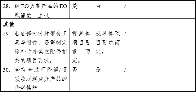 疝修補補片注冊審查指導原則（2023年修訂版）（2023年第9號）(圖10)