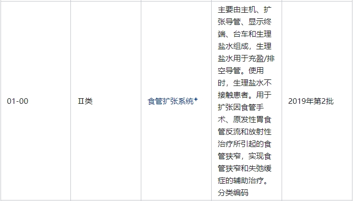 食管擴(kuò)張系統(tǒng)是醫(yī)療器械嗎？屬于幾類醫(yī)療器械(圖2)