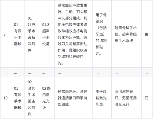 《醫(yī)療器械分類目錄》實行動態(tài)調整制度，請問查詢最新產(chǎn)品分類信息的途徑是？(圖2)