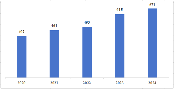 國家醫(yī)療器械不良事件監(jiān)測年度報告（2024年）發(fā)布！(圖3)