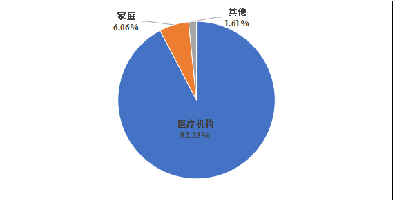 國家醫(yī)療器械不良事件監(jiān)測年度報告（2024年）發(fā)布！(圖8)