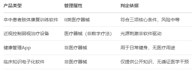 國(guó)家藥監(jiān)局發(fā)布兩項(xiàng)關(guān)鍵指導(dǎo)原則，規(guī)范納米材料與數(shù)字療法產(chǎn)品監(jiān)管(圖1)
