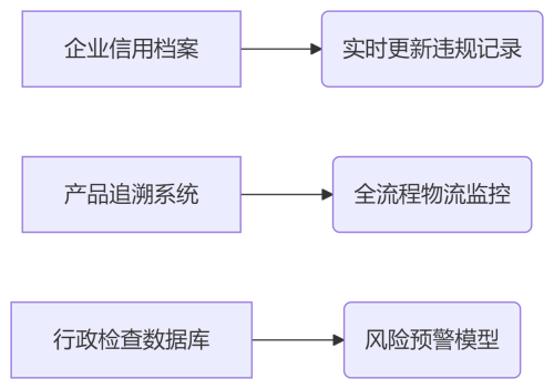 崇明試點醫(yī)療器械免核查新政，企業(yè)取證提速80%(圖1)