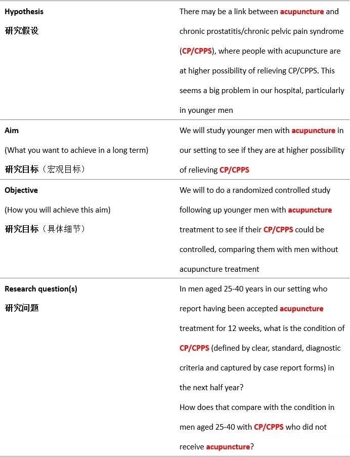 隨機(jī)對(duì)照試驗(yàn)是什么意思？隨機(jī)對(duì)照試驗(yàn)設(shè)計(jì)原則/模式和內(nèi)容(圖3)