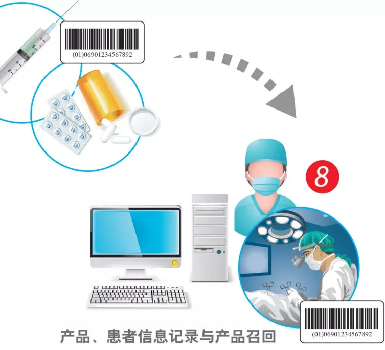 中國醫(yī)療器械udi編碼在哪里申請？UDI備案流程分享(圖2)