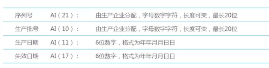 中國醫(yī)療器械udi編碼在哪里申請？UDI備案流程分享(圖10)