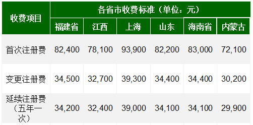 國內(nèi)外醫(yī)療器械注冊收費標準(圖3)