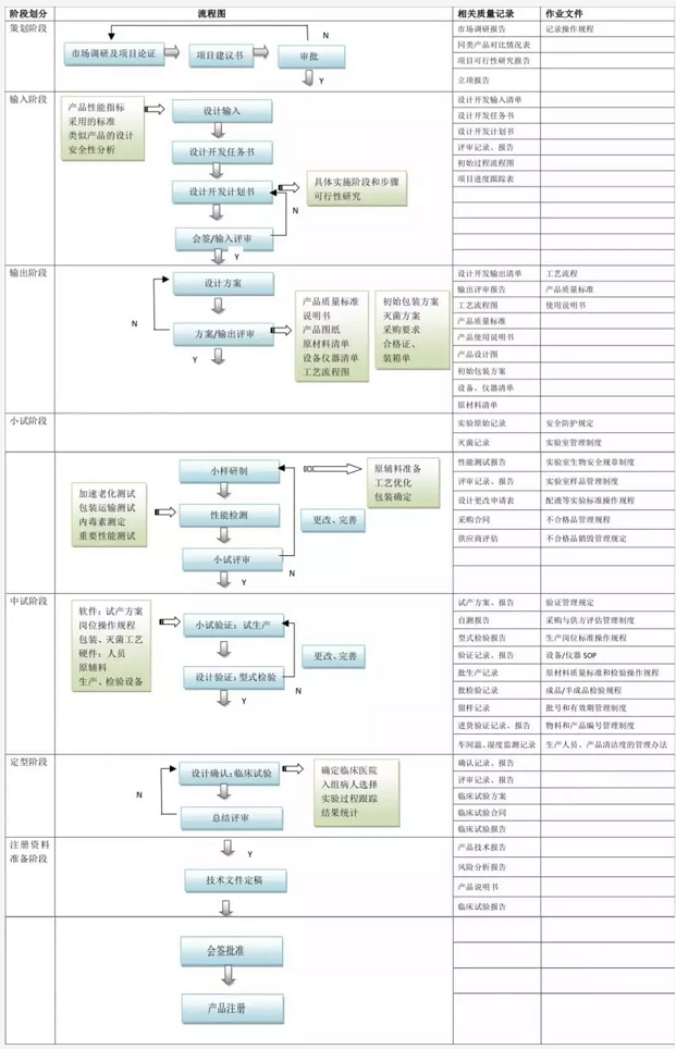 初創(chuàng)醫(yī)療器械生產企業(yè)注冊流程（醫(yī)療器械注冊證辦理視角）(圖2)