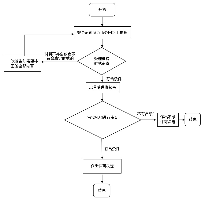 河南醫(yī)療器械廣告審查表辦理流程和具體要求(圖1) 河南醫(yī)療器械廣告審查表辦理流程和具體要求(圖1)