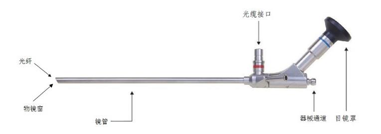 硬性光學(xué)內(nèi)窺鏡（有創(chuàng)類）注冊(cè)技術(shù)審查指導(dǎo)原則（2018年第54號(hào)）(圖2)