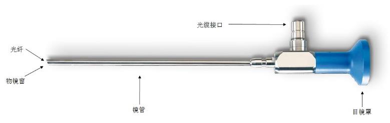 硬性光學(xué)內(nèi)窺鏡（有創(chuàng)類）注冊(cè)技術(shù)審查指導(dǎo)原則（2018年第54號(hào)）(圖1)