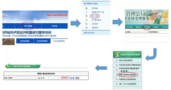 醫(yī)療器械注冊流程！一看就會的醫(yī)療器械注冊全流程解析(圖17)