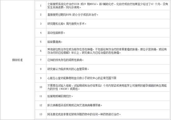 什么是臨床試驗(yàn)？患者如何找到適合我的新藥臨床試驗(yàn)？(圖5)