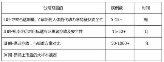 什么是臨床試驗(yàn)？患者如何找到適合我的新藥臨床試驗(yàn)？(圖2)