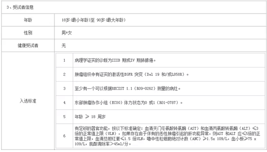 什么是臨床試驗(yàn)？患者如何找到適合我的新藥臨床試驗(yàn)？(圖4)