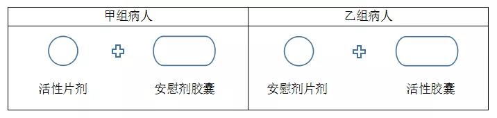臨床試驗中的單盲、雙盲、三盲、破盲是什么意思？(圖2)