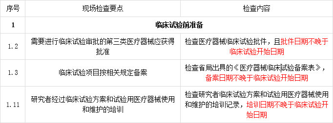 【Q&A】醫(yī)療器械臨床試驗開始時間怎么界定？(圖2)