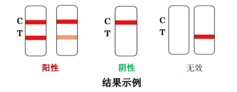 新型冠狀病毒抗原檢測試劑注冊技術(shù)審評要點(diǎn)（試行）（2022年第10號）(圖1)