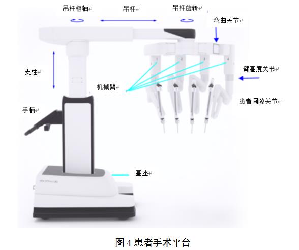腹腔內窺鏡手術系統(tǒng)技術審評要點（2022年第13號）(圖4)