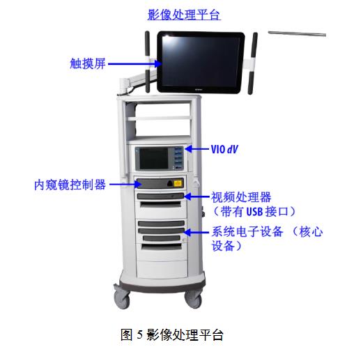 腹腔內窺鏡手術系統(tǒng)技術審評要點（2022年第13號）(圖5)
