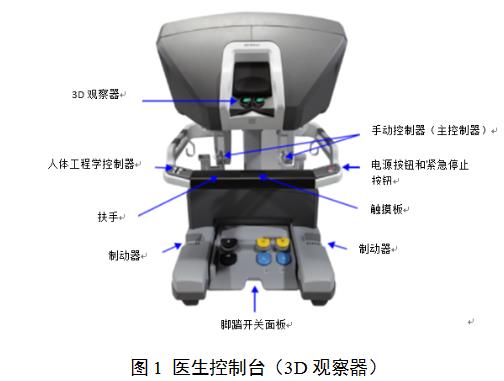 腹腔內窺鏡手術系統(tǒng)技術審評要點（2022年第13號）(圖1)