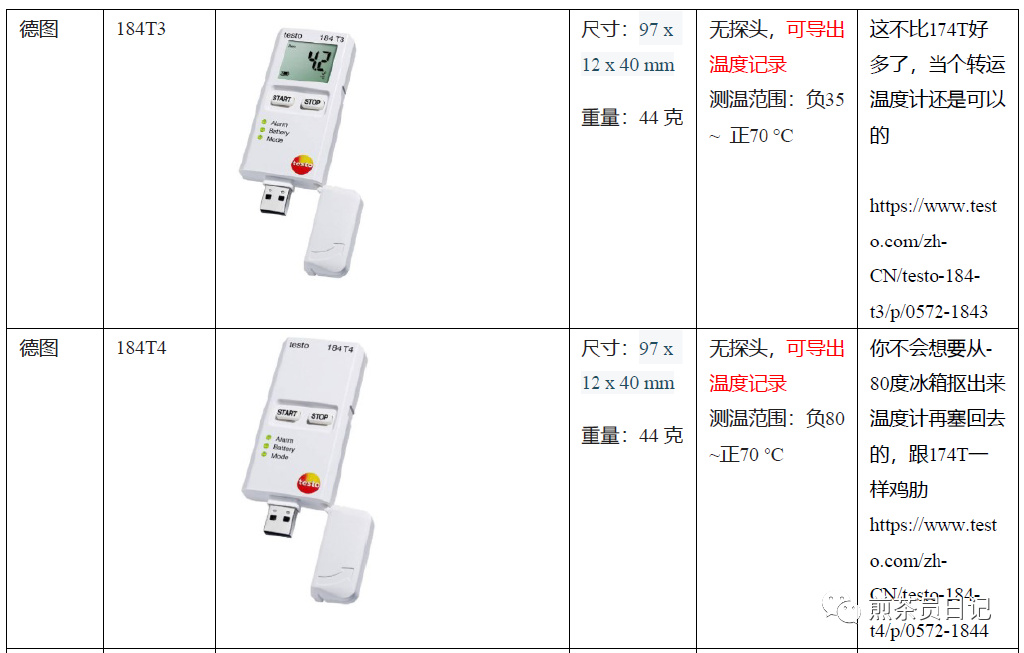 臨床試驗對照設備從哪獲取？買還是租？怎么選擇？(圖6)